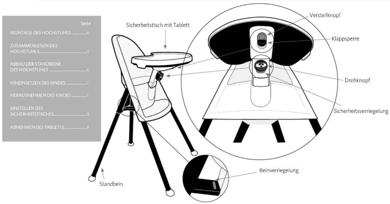 BabyBjörn 067 - ANWENDERHANDBUCH - 1
