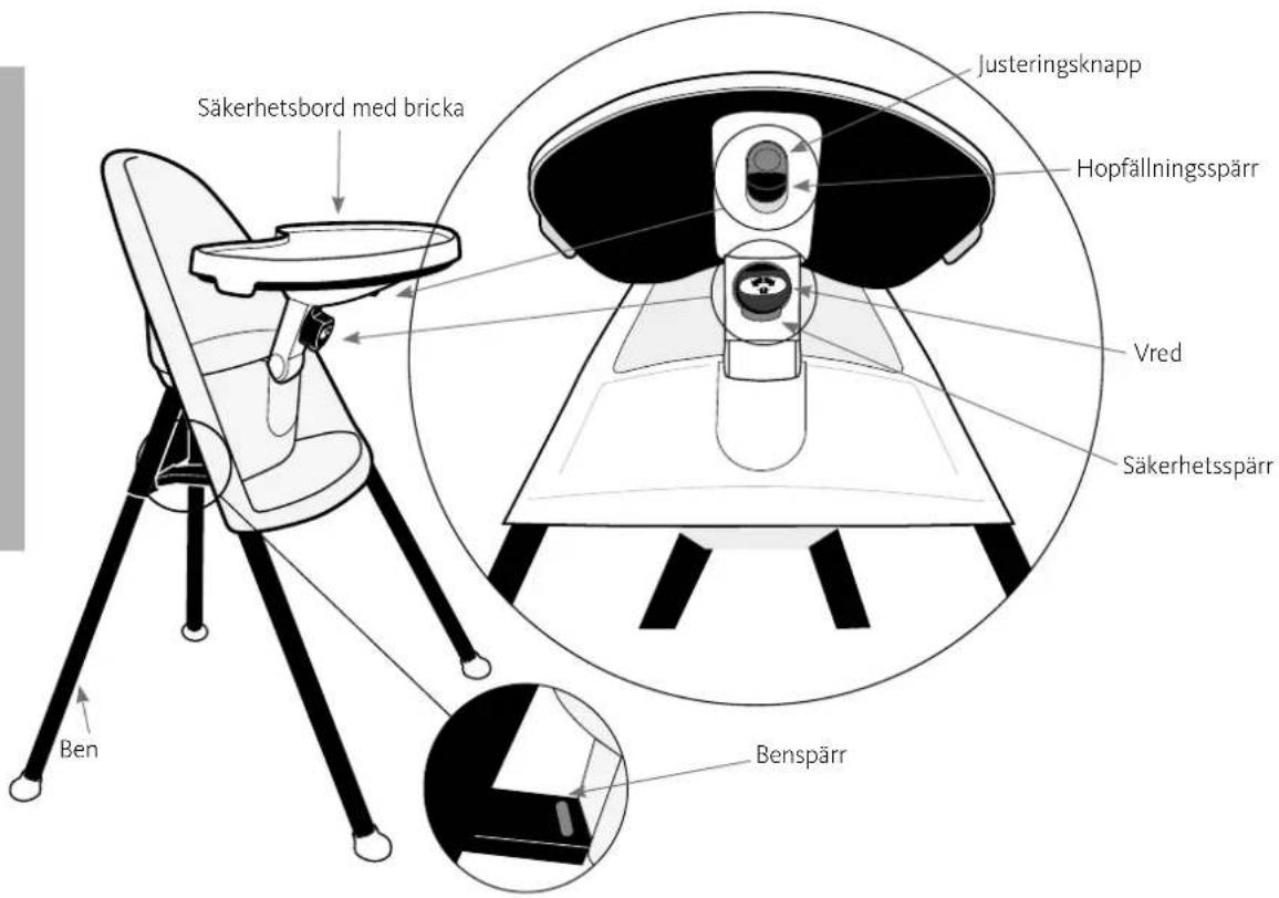 BabyBjörn 067 - ANVANDARINSTRUKTIONER - 2