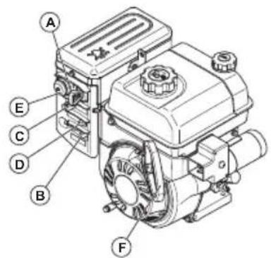 HUSQVARNA ST 327P - 19