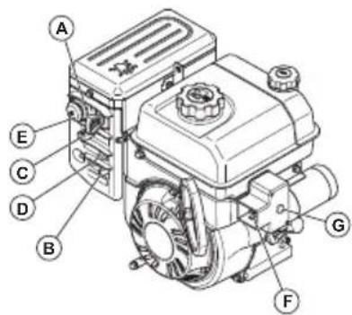 HUSQVARNA ST 327P - 20