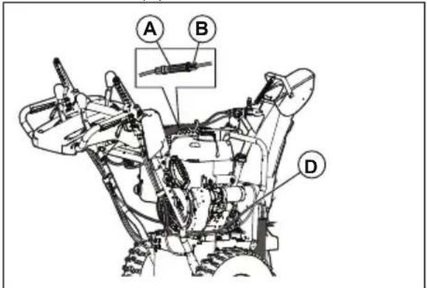 HUSQVARNA ST 227P - To adjust the auger control cable - 1