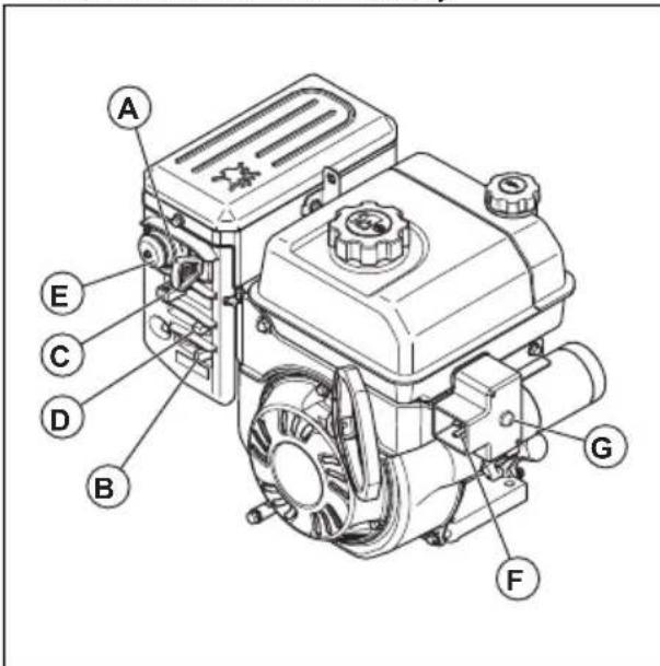 HUSQVARNA ST 227P - To start the engine, electric start - 2