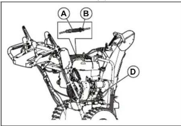 HUSQVARNA ST 227P - Ajustement du cable de commande de la tarière - 1