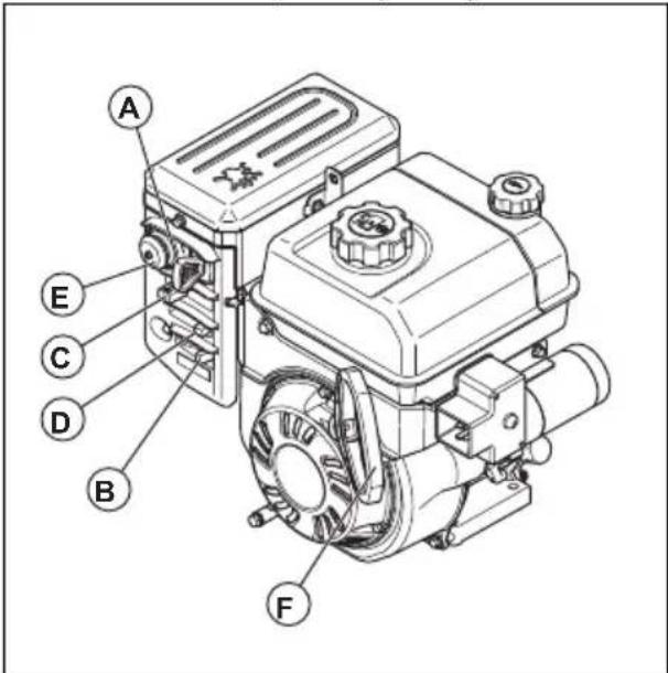 HUSQVARNA ST 227P - Para arrancar el motor con arranque manual - 1