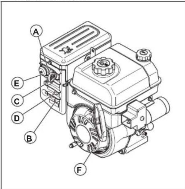 HUSQVARNA ST 227P - Démarrage du moteur (manuel) - 1
