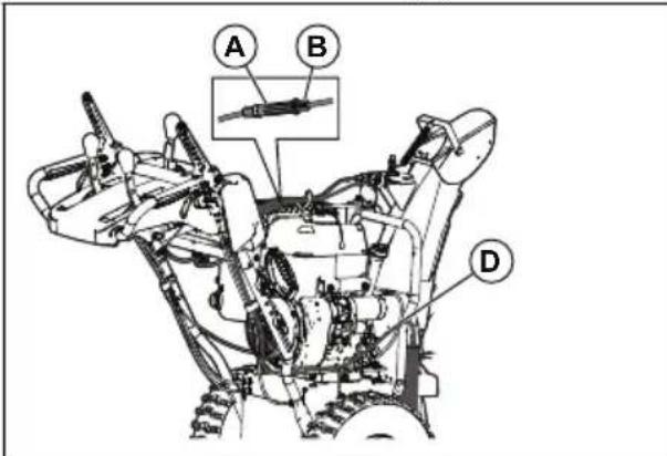 HUSQVARNA ST 227P - Para ajustar el cable de control del barreno - 1