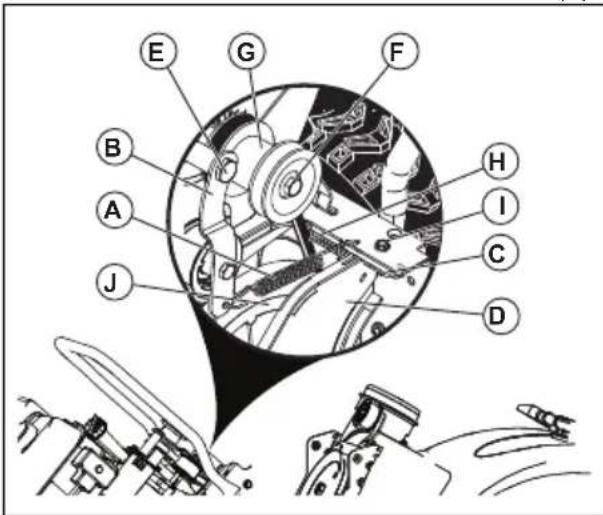 HUSQVARNA ST 227P - Retrait de la couroie d'entrainement - 1