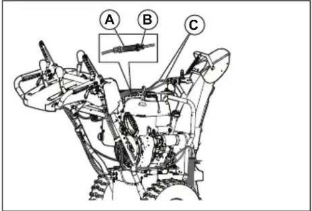 HUSQVARNA ST 227P - To adjust the tension of the cable for the discharge chute deflector - 1
