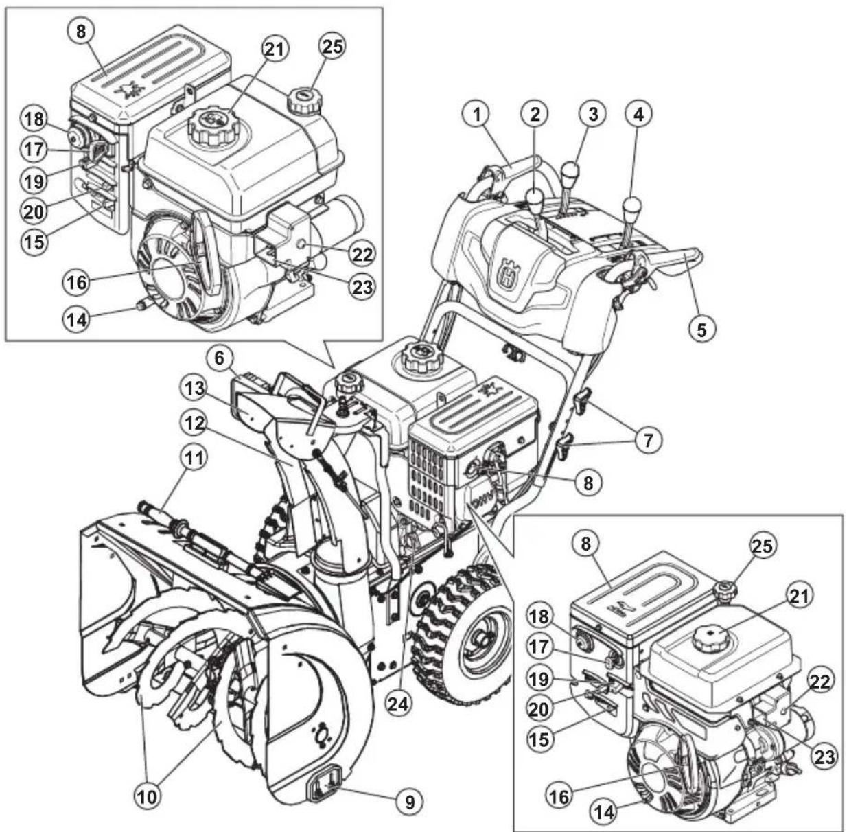 HUSQVARNA ST 227P - Exigences É.-U - 3