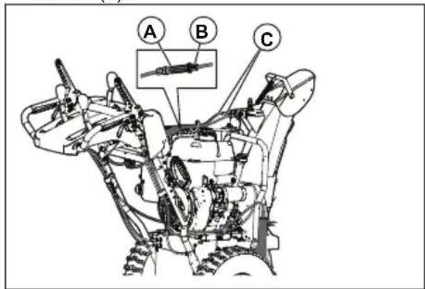 HUSQVARNA ST 227P - Réglage de la tension du cable du déflecteur de la goulotte d'éjection - 1