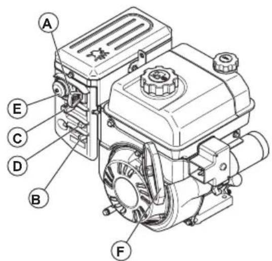 HUSQVARNA ST 227P - To start the engine, manual start - 1