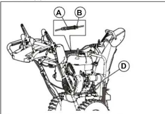 HUSQVARNA ST 224 - Regolazione del cavo di lavoro della coclea - 1
