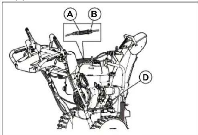 HUSQVARNA ST 224 - To adjust the auger control cable - 1