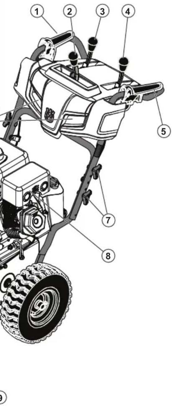 HUSQVARNA ST 224 - Geräteübersicht - 2