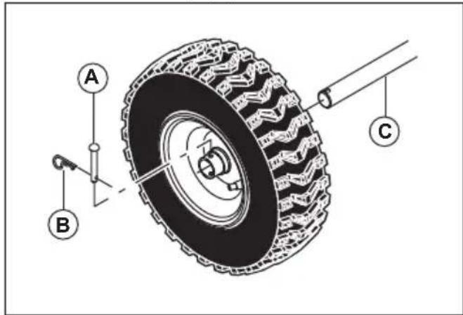 HUSQVARNA ST 224 - Para desmontar las ruedas - 1