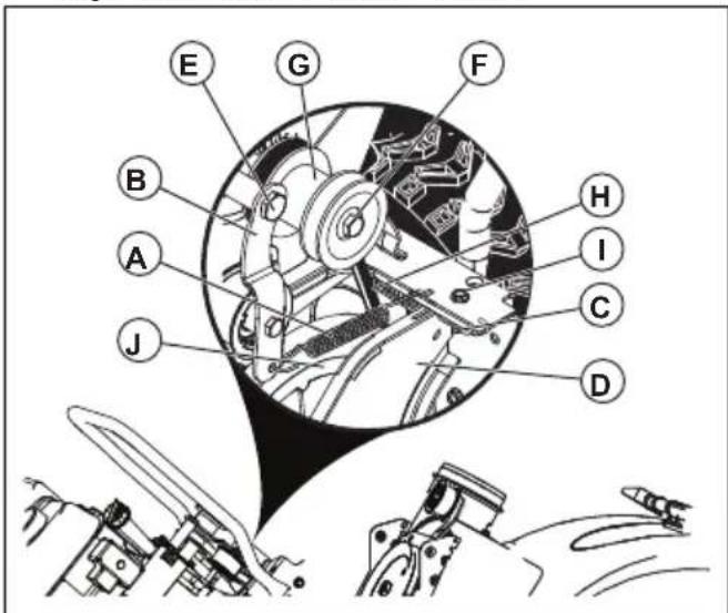 HUSQVARNA ST 224 - So installieren Sie den Treibriemen - 1