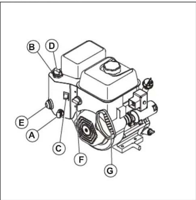 HUSQVARNA ST 224 - So lessen Sie den Motor an, Manuelles Anlassen des Motors - 1