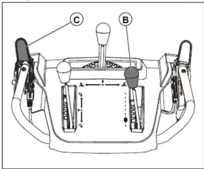 HUSQVARNA ST 224 - Manejo del producto - 4