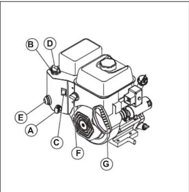 HUSQVARNA ST 224 - De motor starten, handmatige start - 1