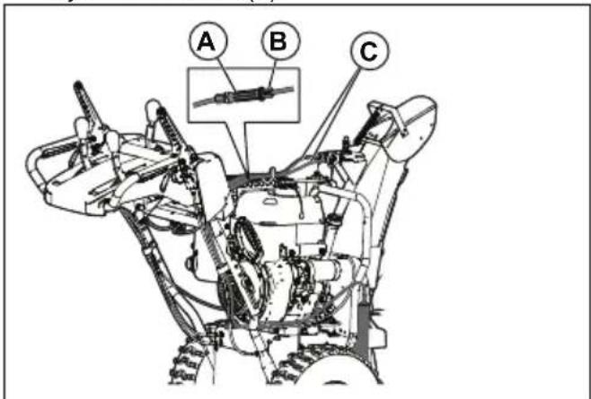 HUSQVARNA ST 224 - To adjust the tension of the cable for the discharge chute deflector - 1