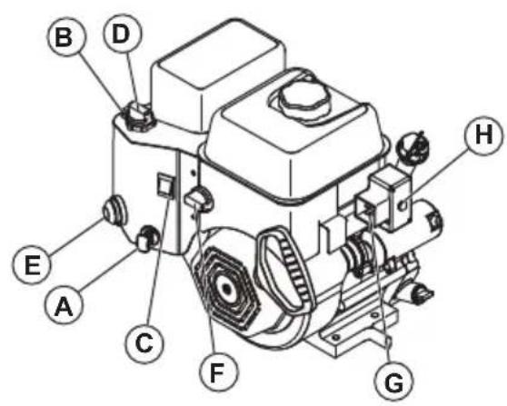 HUSQVARNA ST 224 - De motor starten, elektrische start - 4