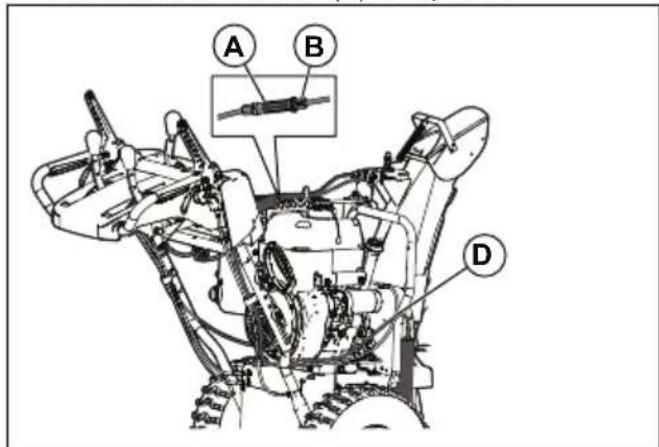 HUSQVARNA ST 224 - So stellen Sie das Steuerkabel der Schnecke ein - 1