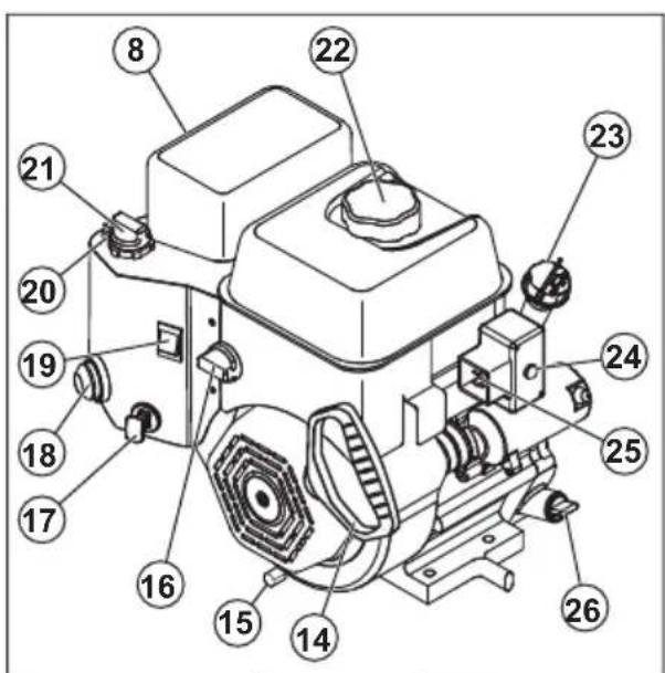 HUSQVARNA ST 224 - Geräteübersicht - 1