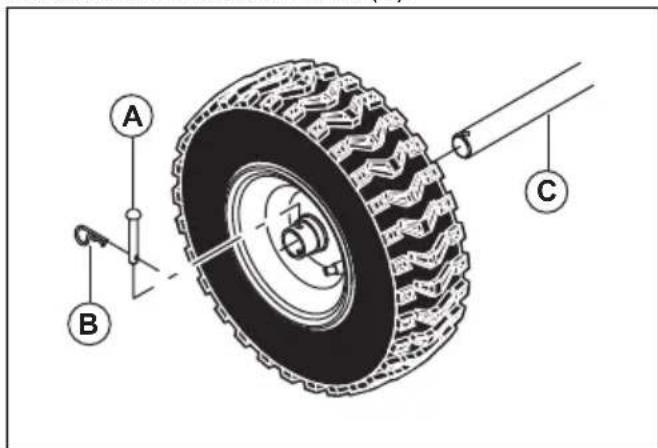 HUSQVARNA ST 224 - Smontaggio delle ruote - 1