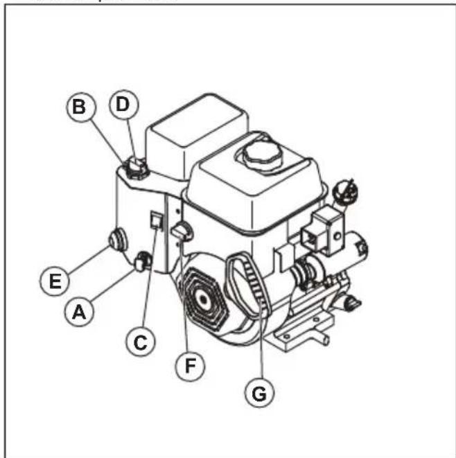 HUSQVARNA ST 224 - Pour démarrer le moteur, démarrage manuel - 1