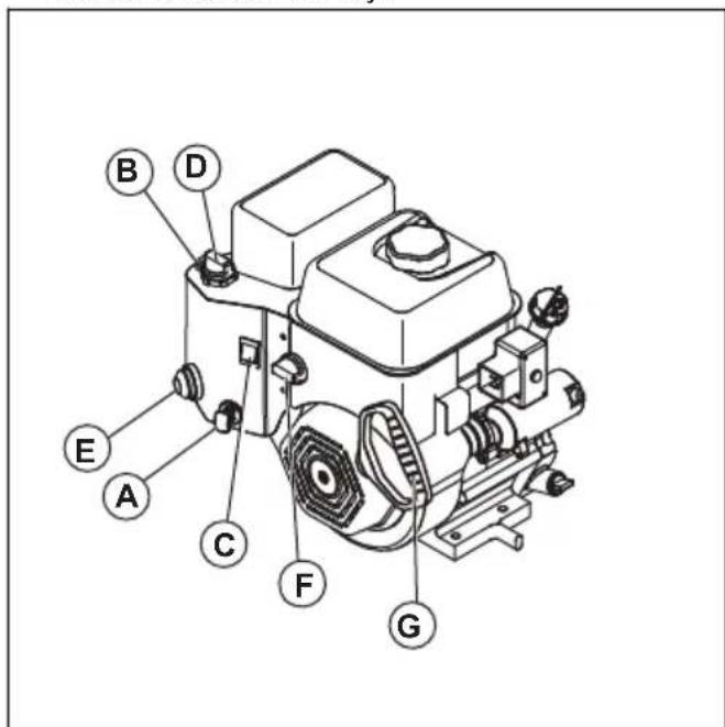 HUSQVARNA ST 224 - To start the engine, manual start - 1