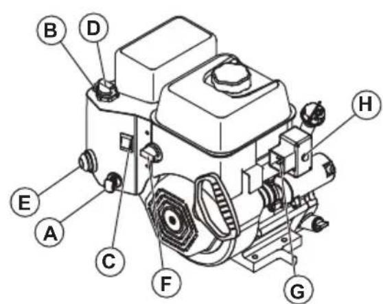 HUSQVARNA ST 224 - Arranque electrico del motor - 4