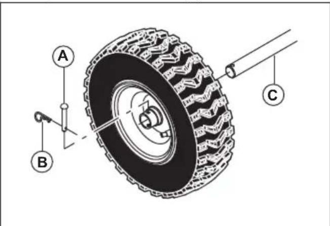 HUSQVARNA ST 224 - DeWIelen verwijderen - 1