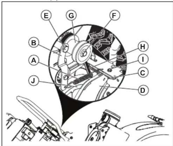 HUSQVARNA ST 224 - Extracción de la correa de transmisión - 1