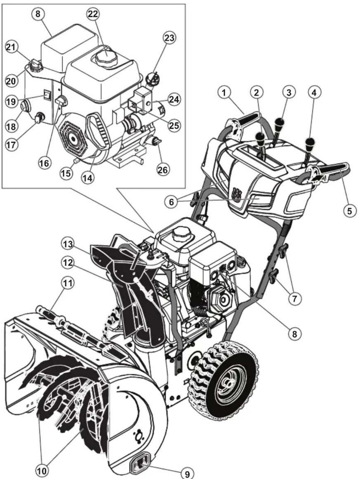 HUSQVARNA ST 224 - Descripción del producto - 1