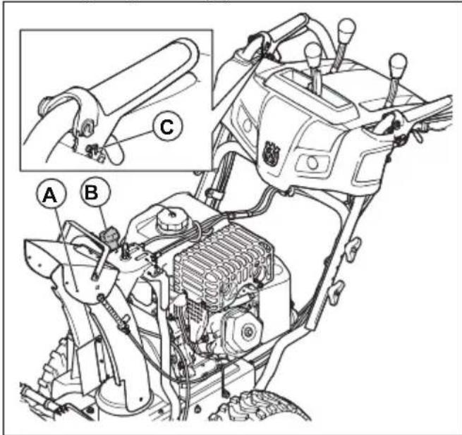 HUSQVARNA ST 224 - So schmieren Sie das Gerät - 1
