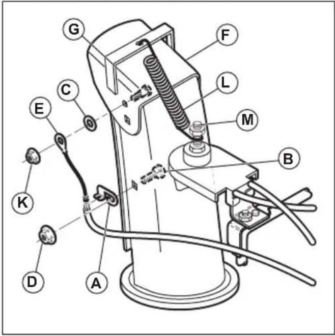 HUSQVARNA ST 224 - So installieren Sie die Fernbedienung für das Leitblech der Auswurfschütte ein - 1