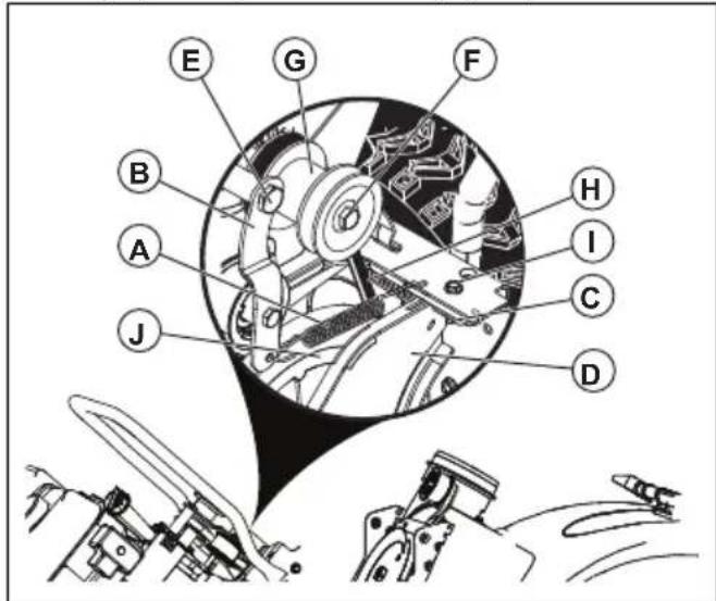 HUSQVARNA ST 224 - Instalación de la correa de transmisión - 1