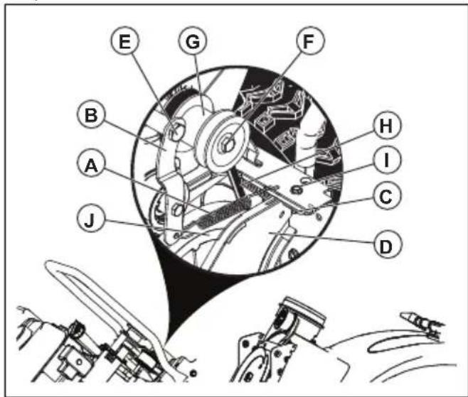 HUSQVARNA ST 224 - To install the drive belt - 1