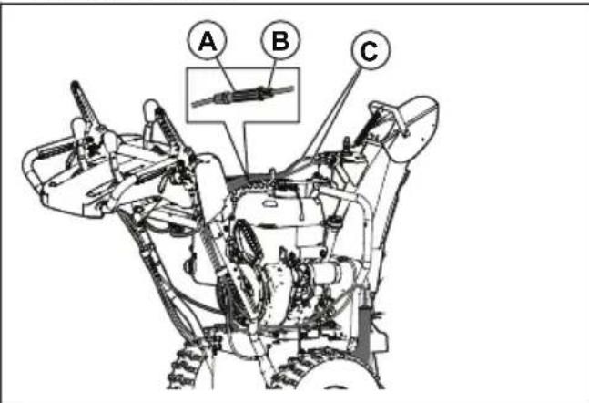 HUSQVARNA ST 224 - Per regolare la tensione del cavo per il deflettore dello scivolo di scarico - 1