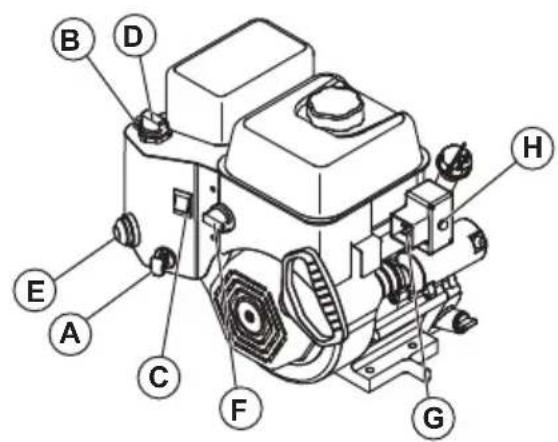 HUSQVARNA ST 224 - So lassen Sie den Motor an, - 4