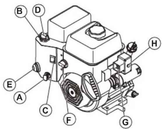 HUSQVARNA ST 224 - To start the engine, electric start - 4