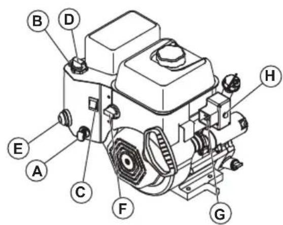 HUSQVARNA ST 224 - Pour démarrer le moteur, démarrage électrique - 4