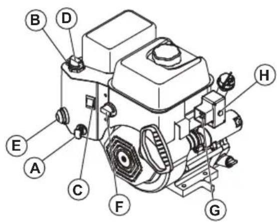 HUSQVARNA ST 224 - Per avviare il motore, avviamo elettrico - 4