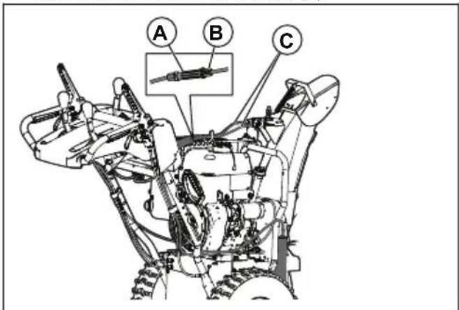 HUSQVARNA ST 224 - Pour régler la tension du câble du déflecteur de la goulotte d'éjection - 1