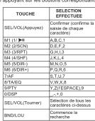 MUSE M168 BT - Répéter - 1