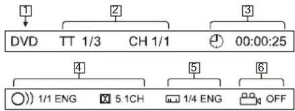 CONTINENTAL EDISON CEARDVD2 - Pour DVD : - 1