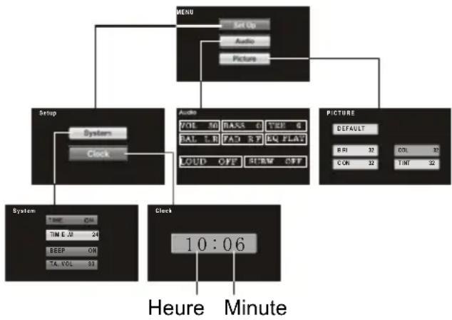 CONTINENTAL EDISON CEARDVD2 - AV Menu, vue d'ensemble - 1