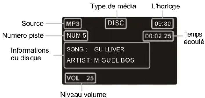 CONTINENTAL EDISON CEARDVD2 - Ecran information disque - 2