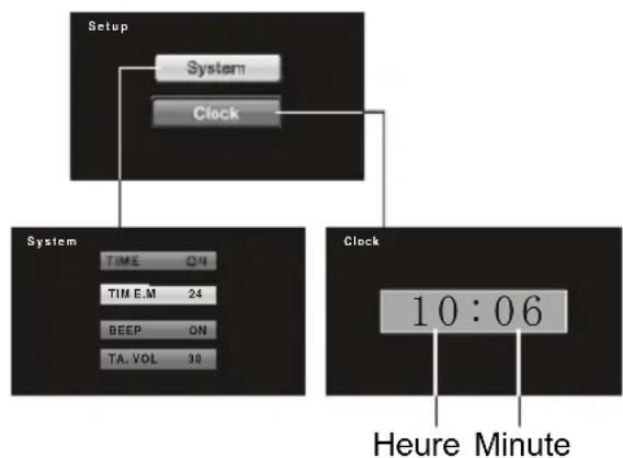 CONTINENTAL EDISON CEARDVD2 - AV Menu, vue d'ensemble - 2