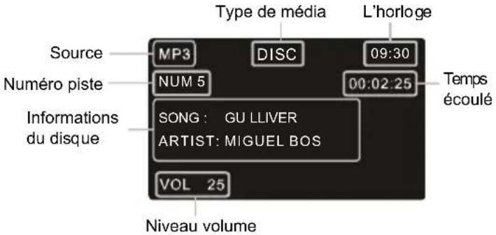 CONTINENTAL EDISON CEARDVD2 - Opérations de la lecture du disque de donnée - 1
